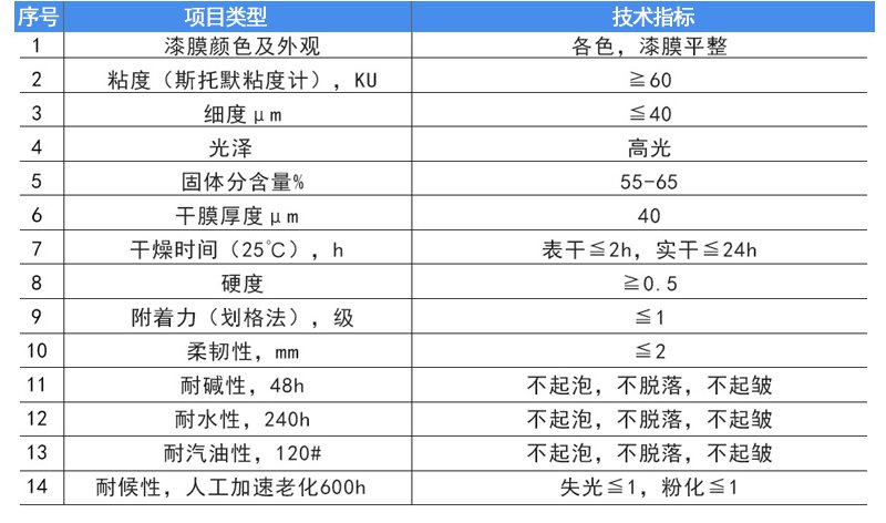 鈦納米功能防腐面漆(圖6)
